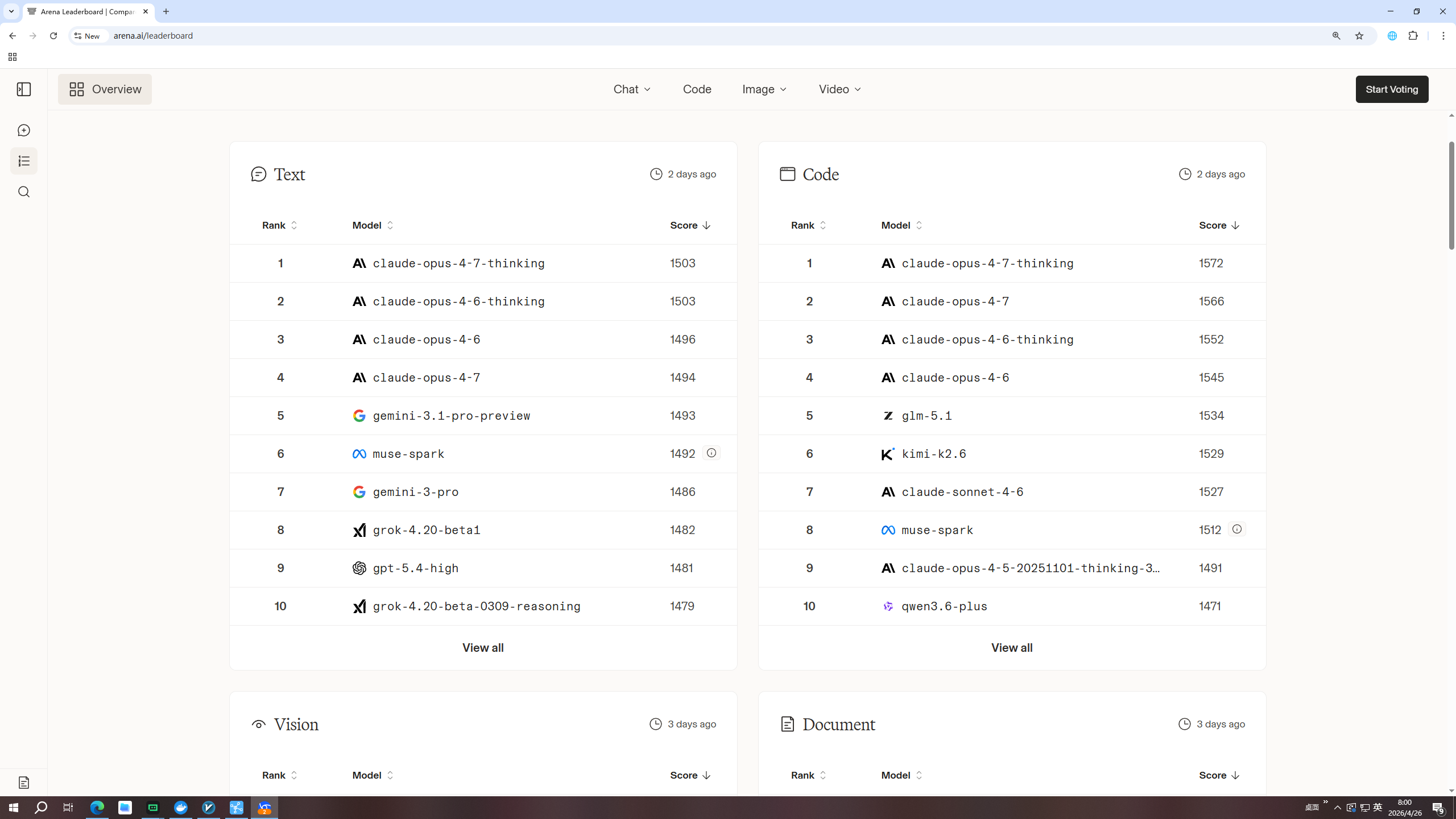 LMSYS Chatbot Arena 模型排行榜